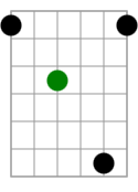 4th string octaves
